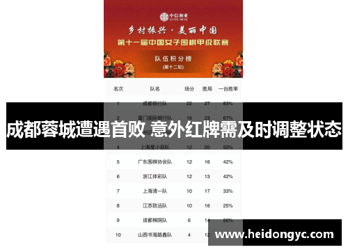 成都蓉城遭遇首败 意外红牌需及时调整状态